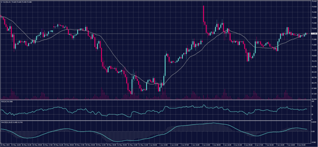 الخام الأمريكي (USOUSD) chart