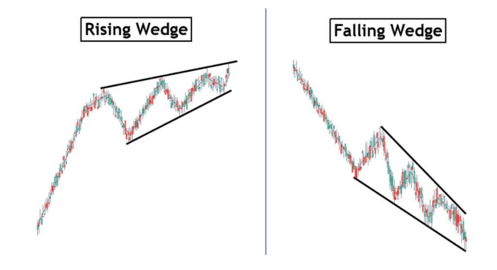 Price Pattern คือ รูปแบบพฤติกรรมของราคาที่ใช้ระบุการไปต่อในทิศทางเดิมของราคา (Continuation Patterns) หรือ การเปลี่ยนแปลงของแนวโน้ม